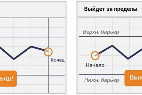 Кракен сайт ссылка тор браузере