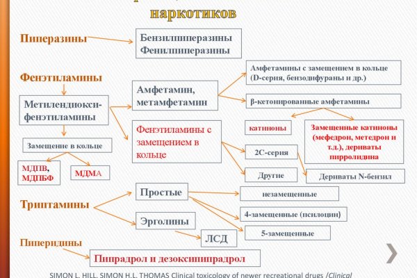 Что продают на кракене