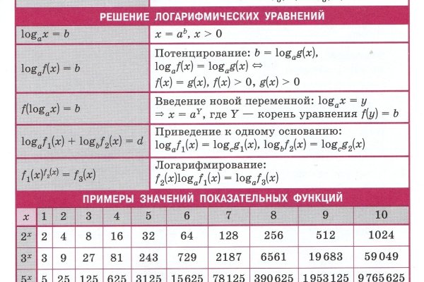 Как восстановить пароль кракен